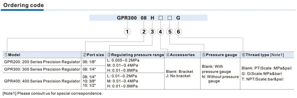 GPR Series Precision Regulator - Order