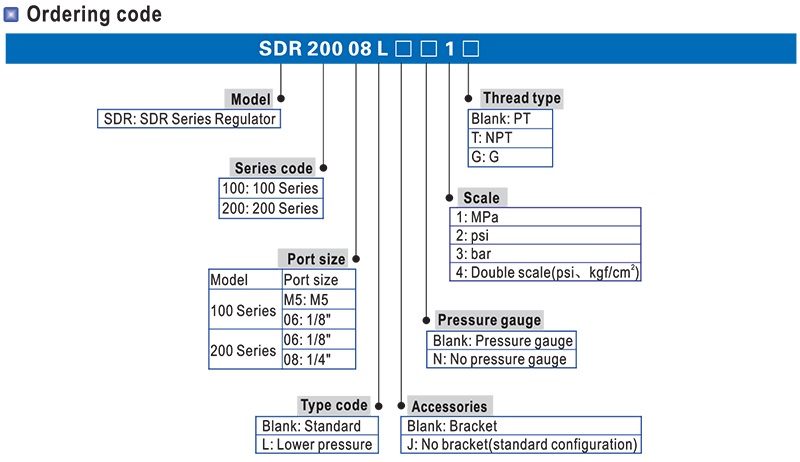 SDR Series - Order