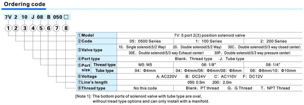 7V Series Solenoid Valve - Order