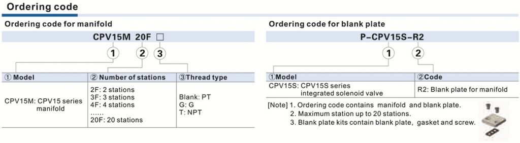 CPV15 Series Manifold - Order