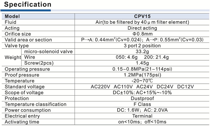 CPV15 Series Micro Solenoid Valve - Spec