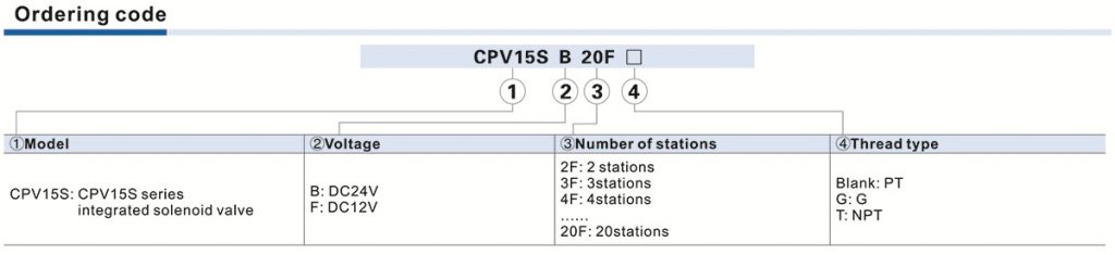 CPV15S Series - Order