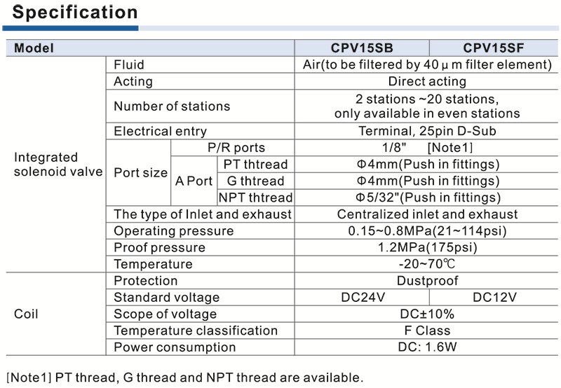 CPV15S Series - Spec